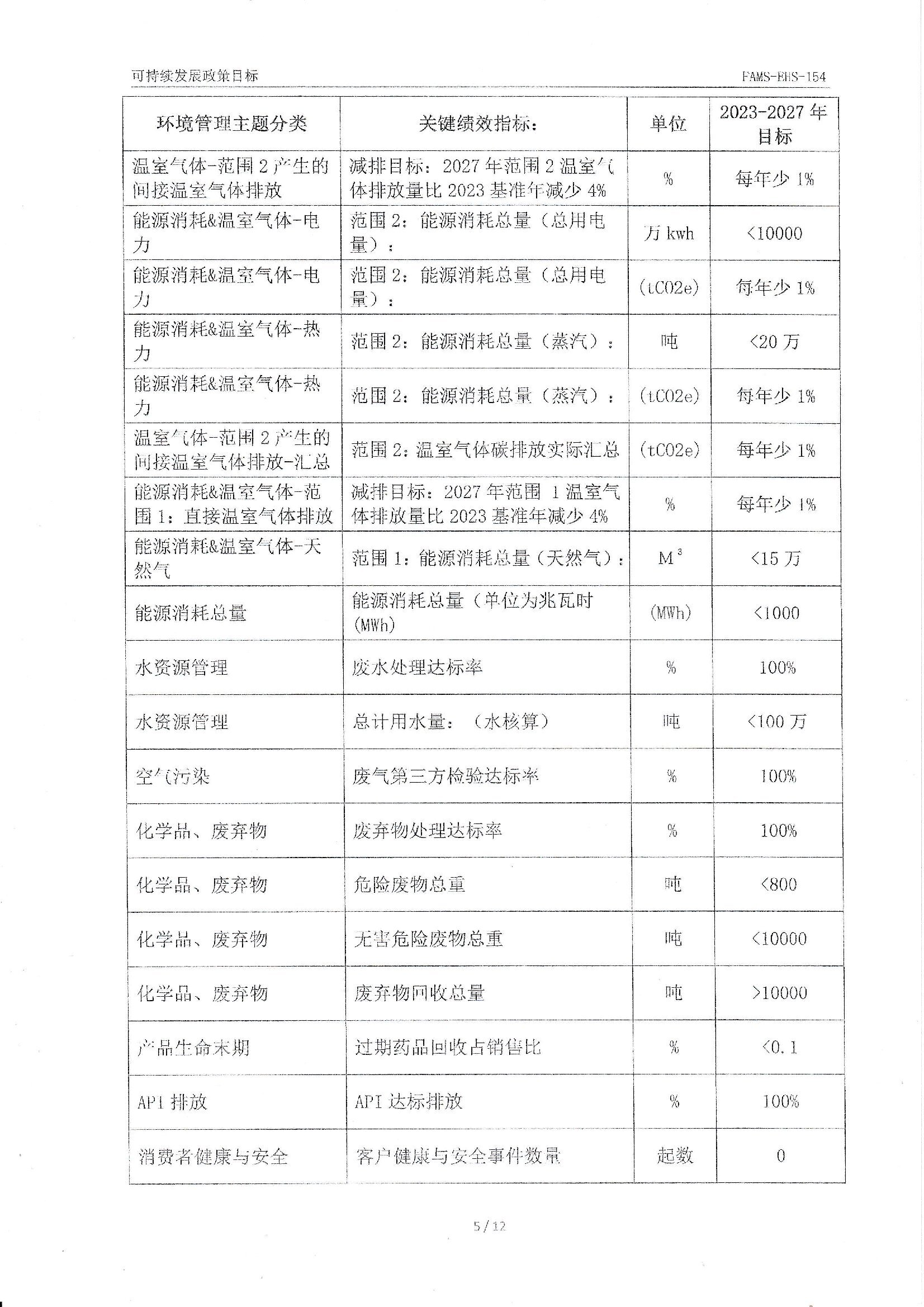FAMS-EHS-154可持續(xù)發(fā)展政策_(dá)00005.jpg