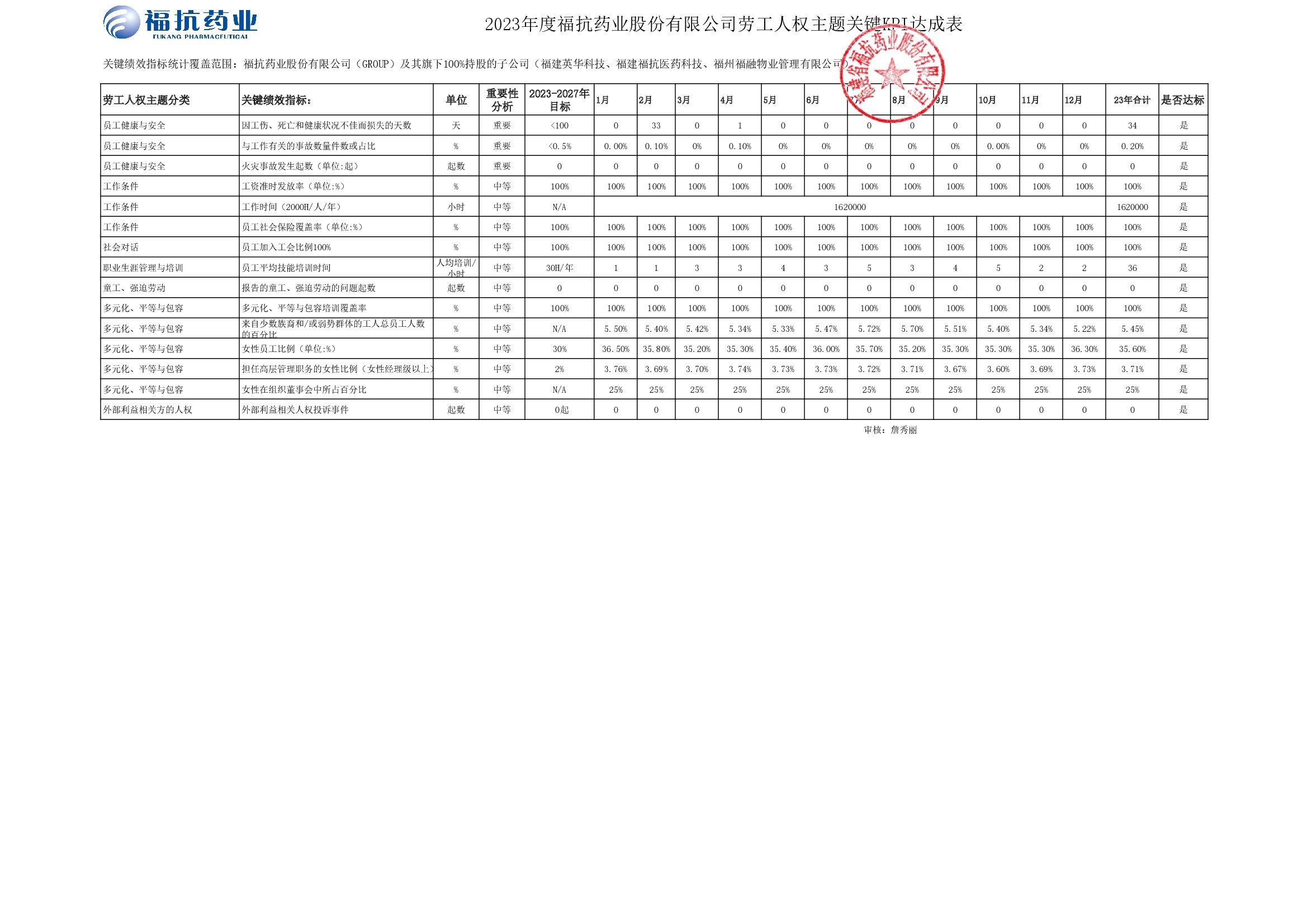 ?？顾帢I(yè)股份有限公司（GROUP）2023年度關(guān)鍵績效KPI達(dá)成_00002.jpg